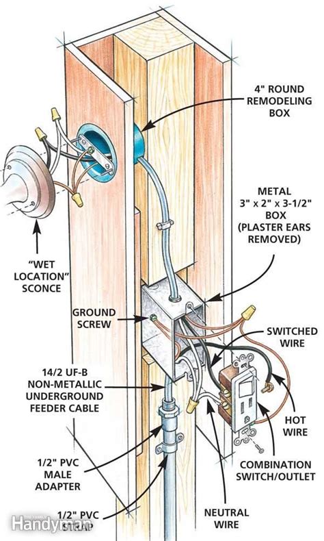 drill out electrical box to accommodate hanging light|outdoor lighting outlet box requirements.